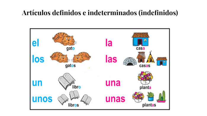 Articulos Definidos E Indefinidos By Alexa Cassio On Prezi