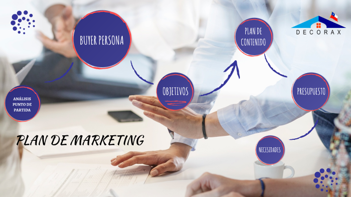 PLAN DE MARKETING by veronica beatriz garcia justiniano on Prezi