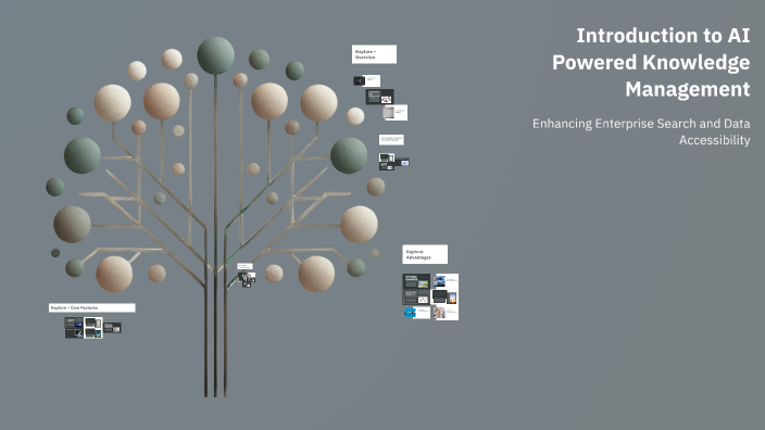 Introduction to AI Powered Knowledge Management by Preethy R on Prezi