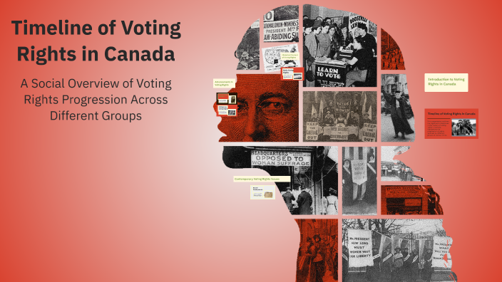 Timeline of Voting Rights in Canada by Temiloluwa Omotosho on Prezi