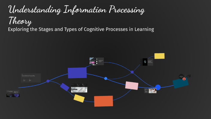 Information Processing Theory by Joshua Arky on Prezi