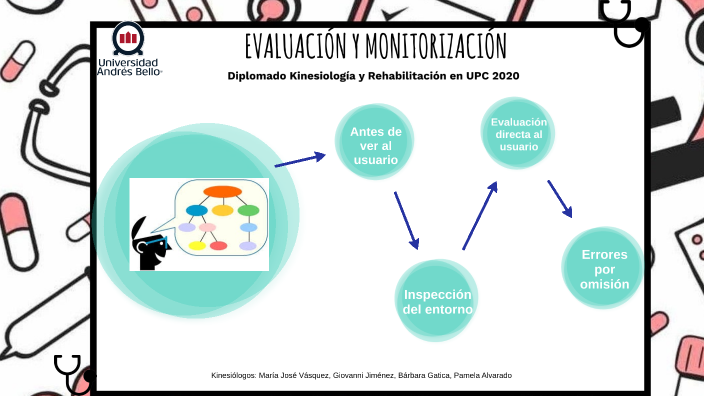 EVALUACIÓN Y MONITORIZACIÓ by Pamela Alvarado on Prezi