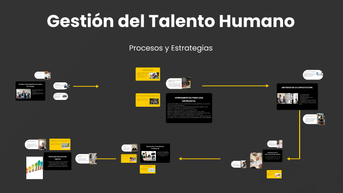 Gestión del Talento Humano by NICOLLE CELY on Prezi