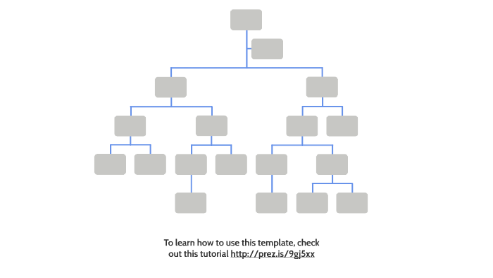 Organization Chart Template by Business Prezi Templates on Prezi