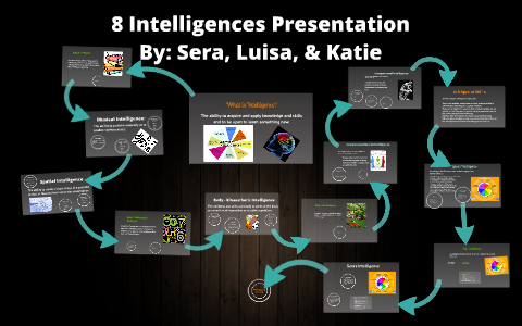 Intelligence Presentation: by Sera Kim on Prezi