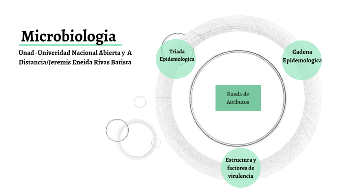 Microbiología Rueda de Atributos by jeremys eneida Rivas Batista on Prezi