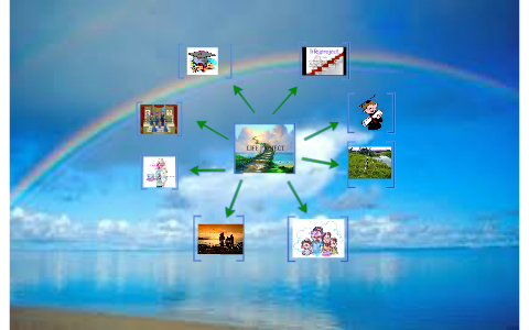 proyecto de vida by dayanna kastro on Prezi