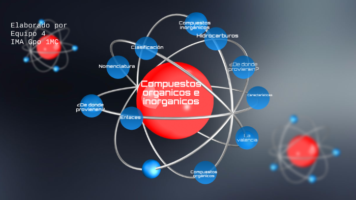 Compuestos orgánicos e inorgánicos by Ezra Fdez on Prezi