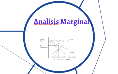 Analisis Marginal Analisis Marginal by GERARDO RAFAEL TRUJILLO ARELLANO on Prezi