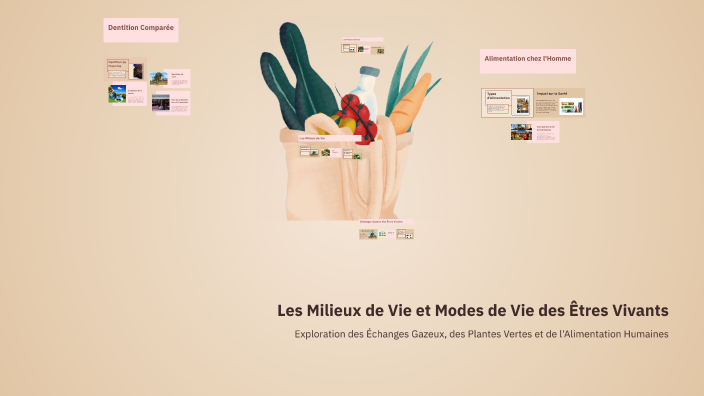 Les Milieux de Vie et Modes de Vie des Êtres Vivants by Zineb Agazam on