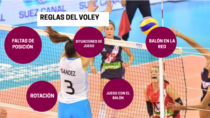 REGLAS DE VOLEY by Camila Higuera on Prezi