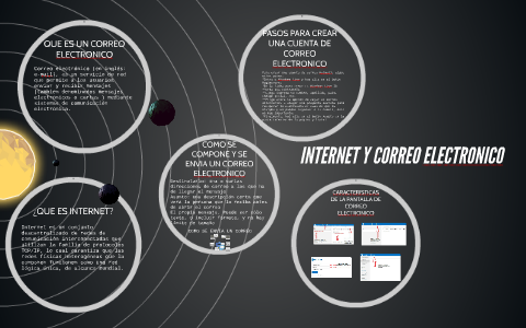 ¿QUE ES INTERNET? by luis angeles on Prezi