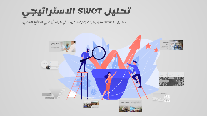 تحليل SWOT الاستراتيجي by Mohammed Hafez on Prezi