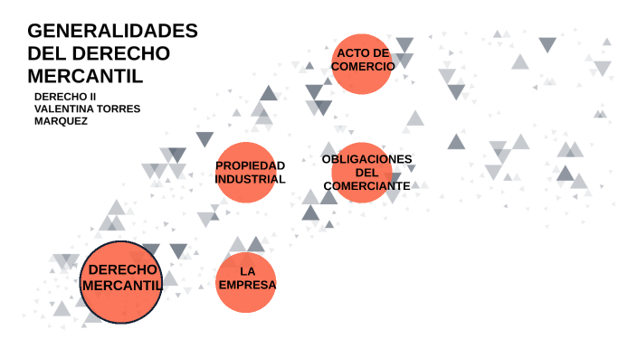 Generalidades Del Derecho Mercantil By Valentina Torres Marquez On Prezi 6493