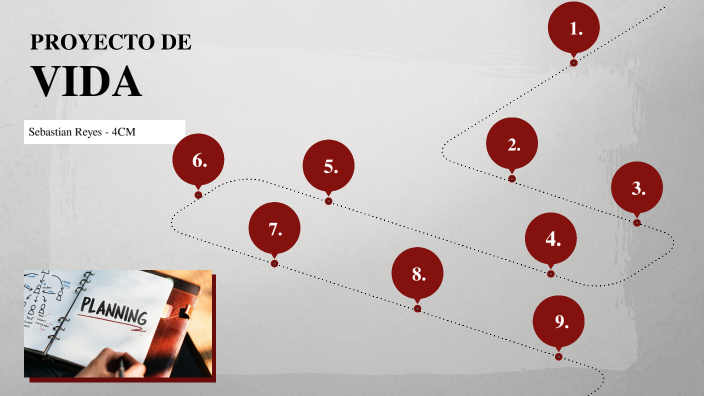 PROYECTO DE VIDA by Sebastian Reyes on Prezi