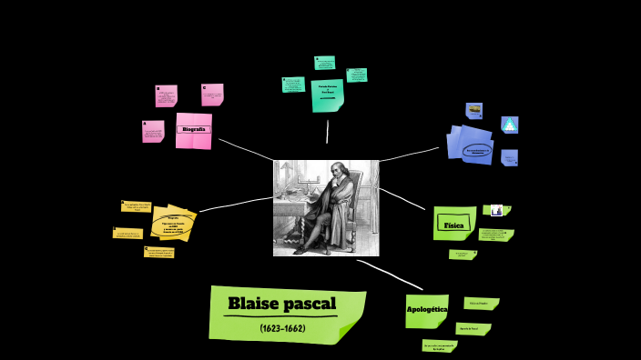 Pascal by jhonnerr angell on Prezi