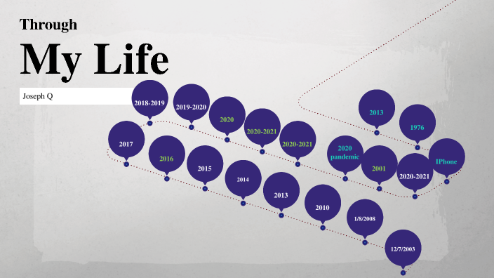 Socialization Timeline by Bullets8you3113