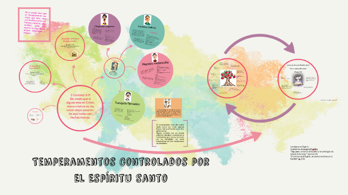 Temperamentos Controlados Por El Espiritu Santo By Miriam Gonzalez On Prezi