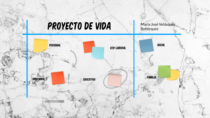 Proyecto De Vida by Maria Josè Velasquez on Prezi