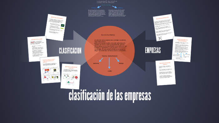 clasificación de las empresas by katty ortiz on Prezi