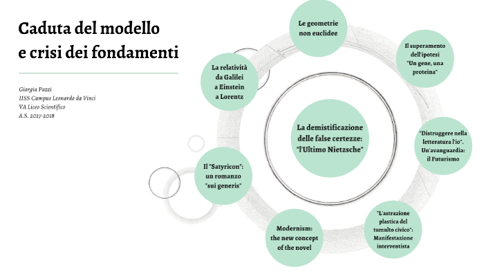 Tesina by italo pazzi on Prezi