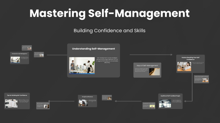 Mastering Self Management Definition Mastering Self-Management by Aariv singh on Prezi