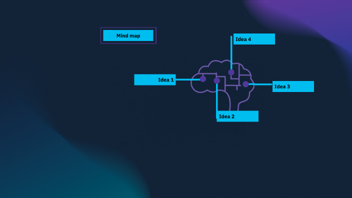 mapa mental by Juanita Romero Perez on Prezi