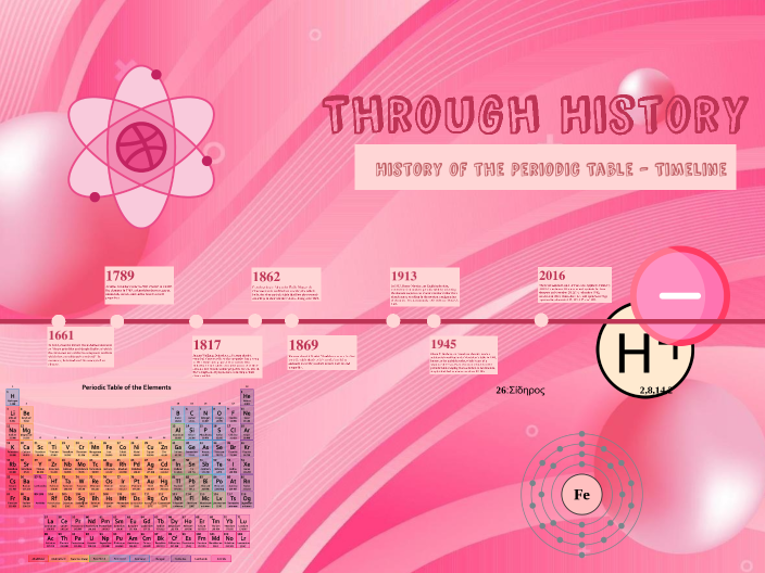 History of the Periodic Table by Isabella Escobar on Prezi