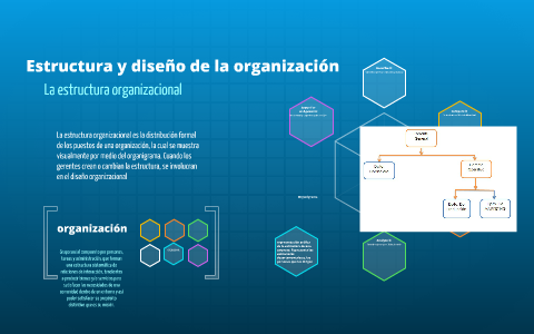 D) representación gráfica de la estructura de una empresa. R by on Prezi