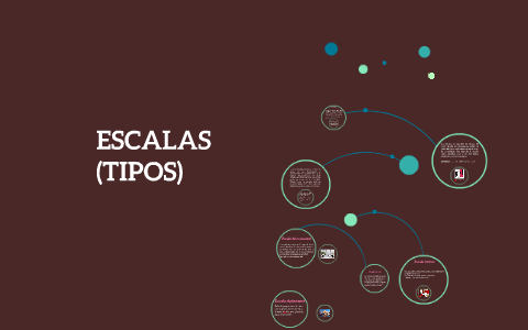 ESCALAS by Daniel Fuentes on Prezi