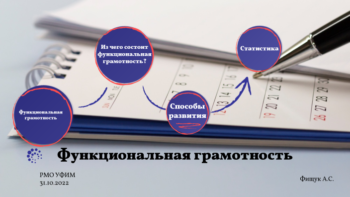 Функциональная грамотность by Анна Фищук on Prezi