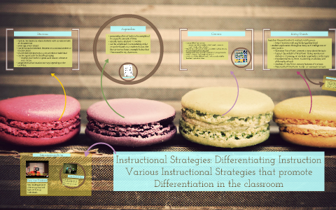 Instructional Strategies: Differentiating Instruction by Caroline ...