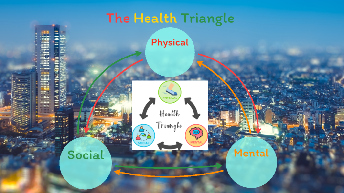 Health Triangle By Kaleb Purcell On Prezi hht-the-health-triangle