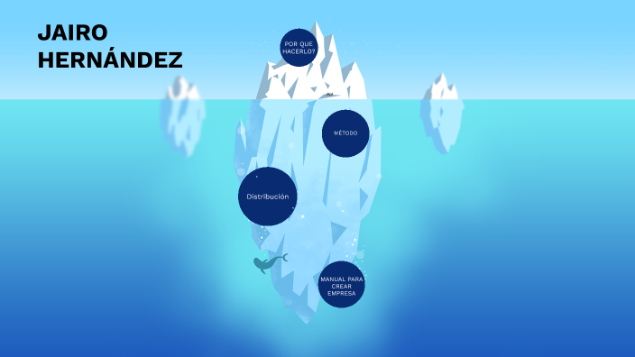 plan de negocio by on Prezi