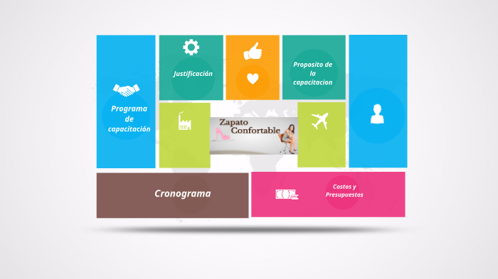 plan de capacitacion by Leidy Peña on Prezi