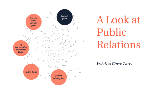 Social Media Project by Ariana Silvera on Prezi