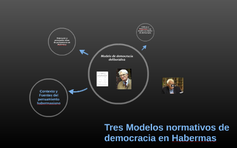 Modelo deliberativo by Melina Villavicencio on Prezi Next