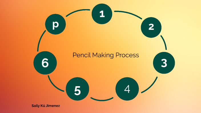 Pencil Making Process by saily jimenez on Prezi
