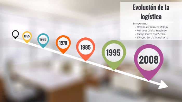 Evolucion de la logistica by Estefanny Martinez on Prezi