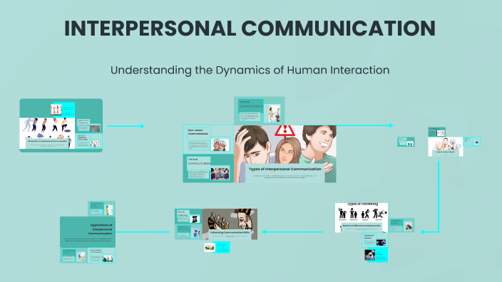 INTERPERSONAL COMMUNICATION by Natalia Siwula on Prezi