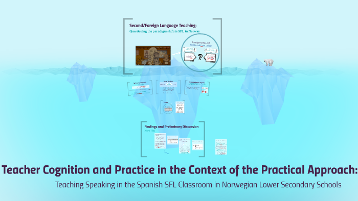 Language Teacher Cognition and Classroom Practice: by xavier llovet on ...