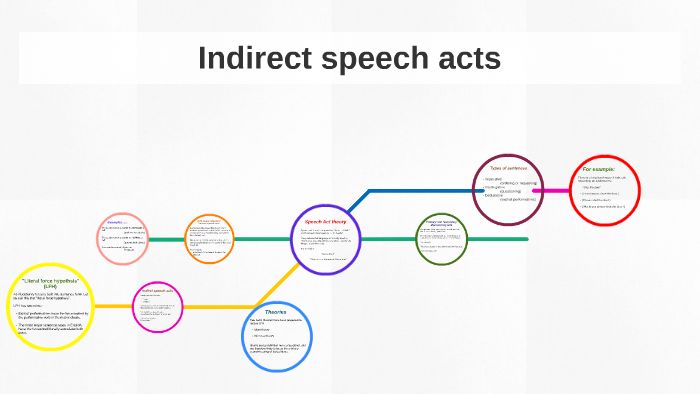 examples of indirect speech acts