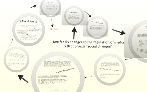 What is media regulation picture