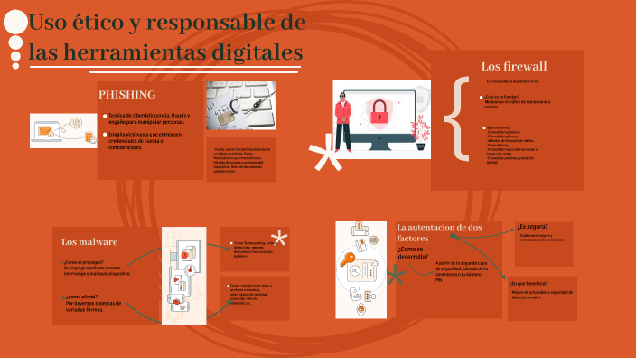 mapa mental by Contreras canseco Vanessa on Prezi