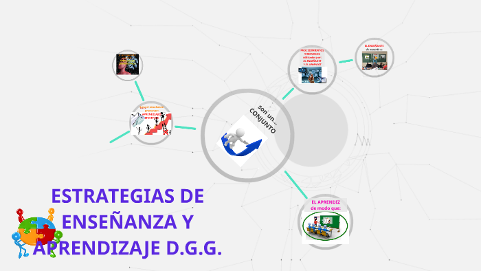 ESTRATEGIAS DE ENSEÑANZA Y APRENDIZAJE by David Gonzales on Prezi