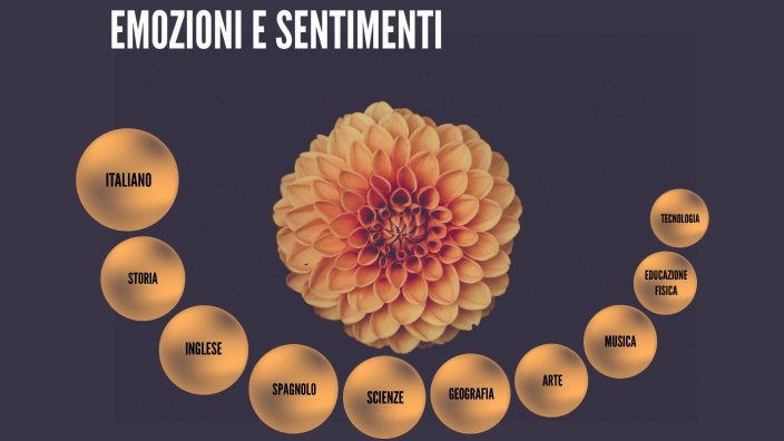 TESINA - EMOZIONI e SENTIMENTI by 3b alice pianezzola on Prezi