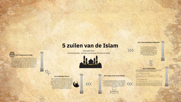 5 zuilen van de Islam by Annika Korsten on Prezi
