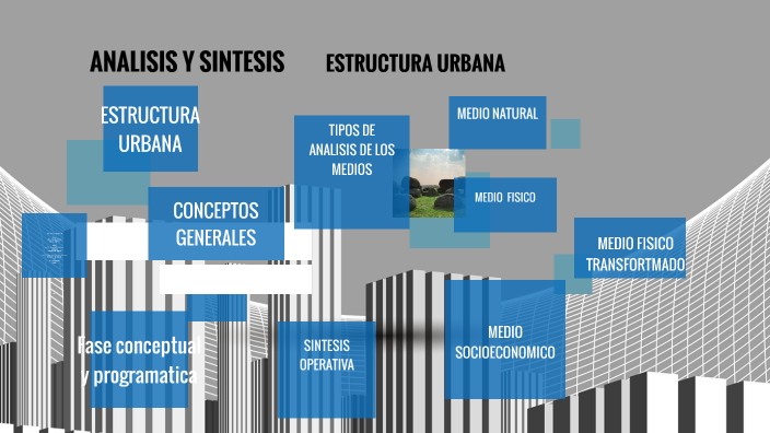 Analisis Y Sintesis De La Estructura Urbana By Federico Oscar Canul 7349