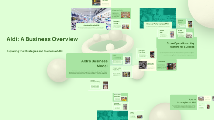 Aldi: A Business Overview by Loïc Fine on Prezi