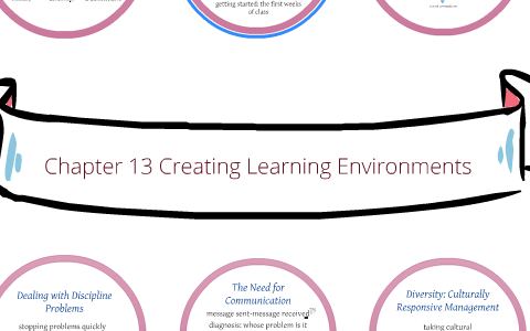 Chapter 13 Creating Learning Environments by Emily Mitchell on Prezi
